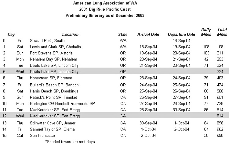 Itinerary